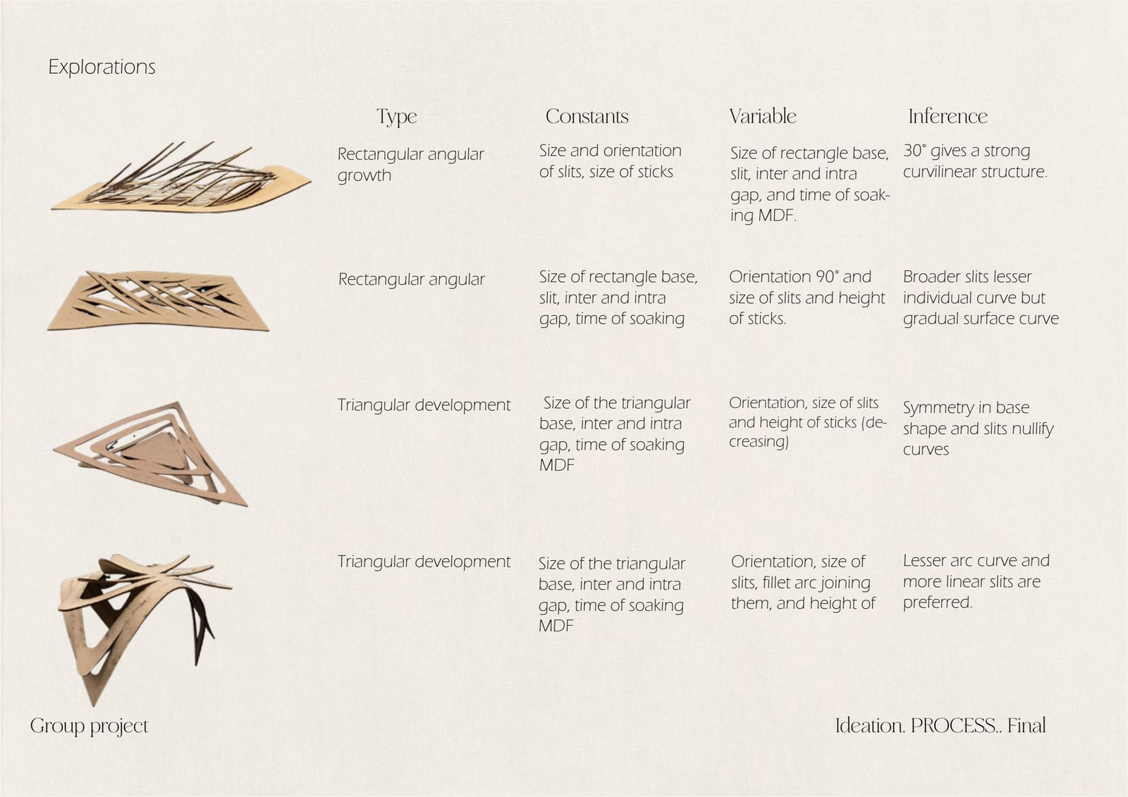 Explorations table